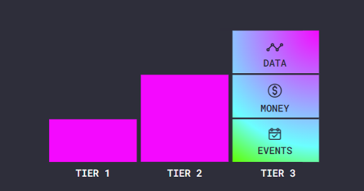 Winning diagram